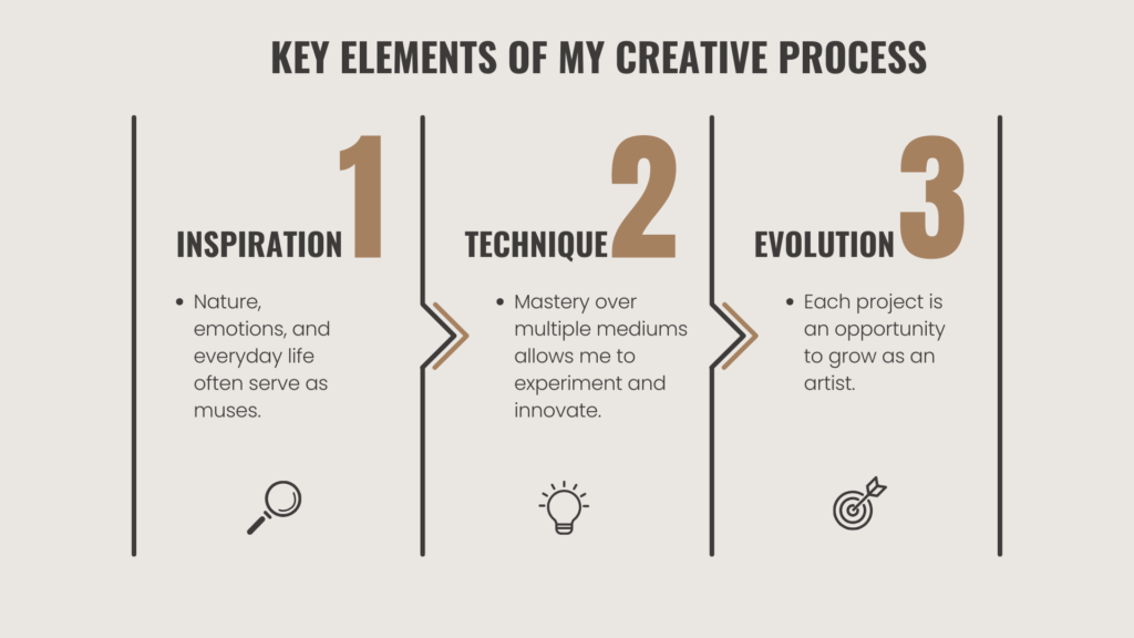 Key Elements of My Creative Process