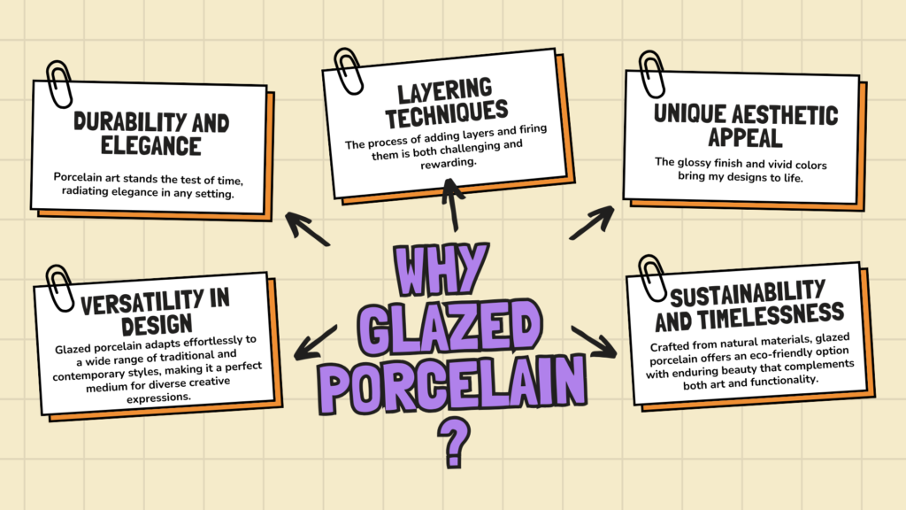 Why Glazed Porcelain?​