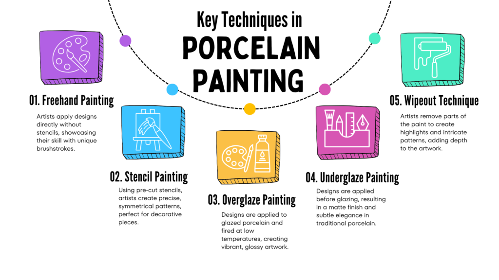 Key Techniques in Porcelain Painting